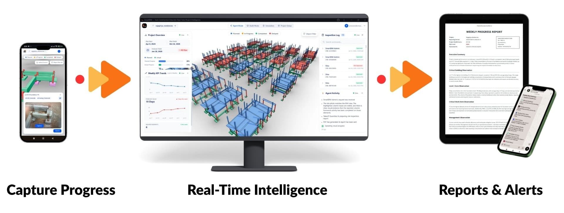 SmartBIM dashboard showing live construction progress