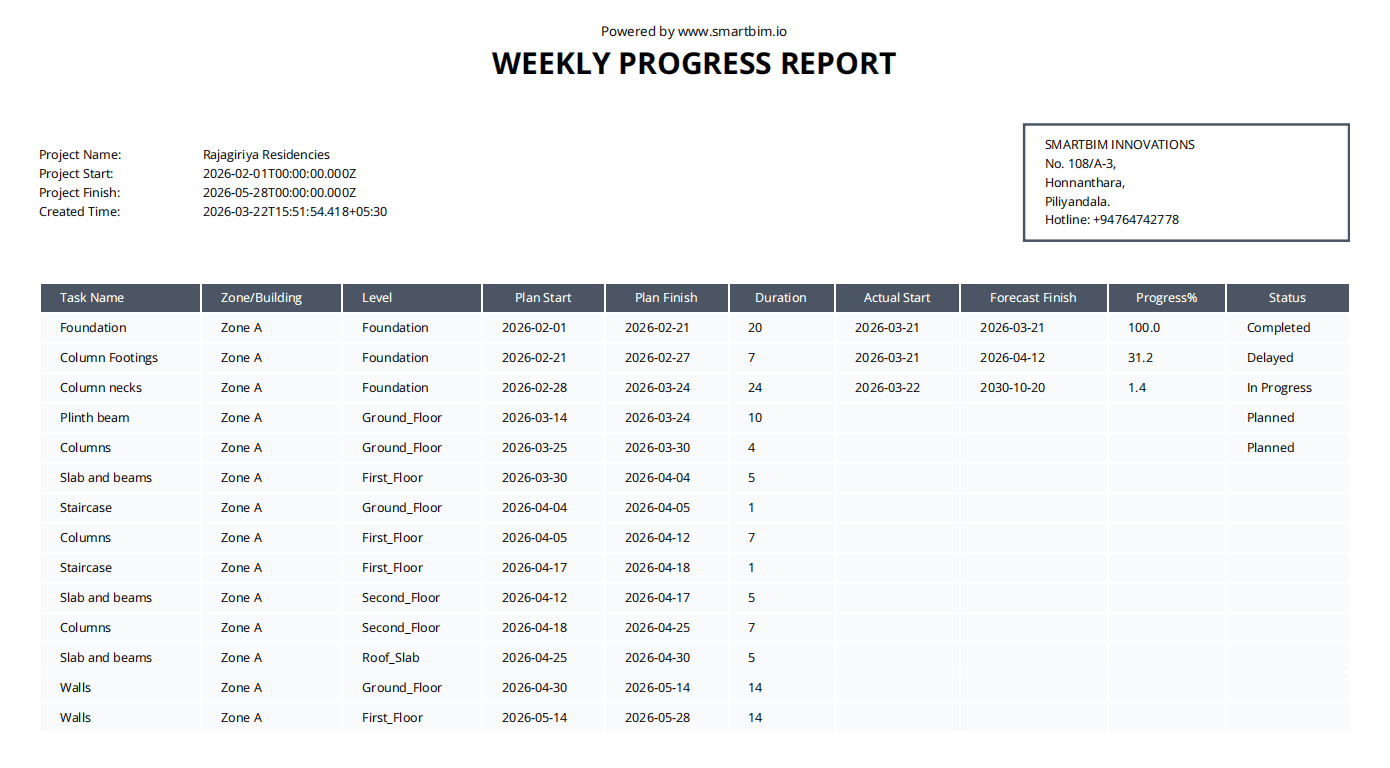 Weekly Progress Report sample from Agent SmartBIM